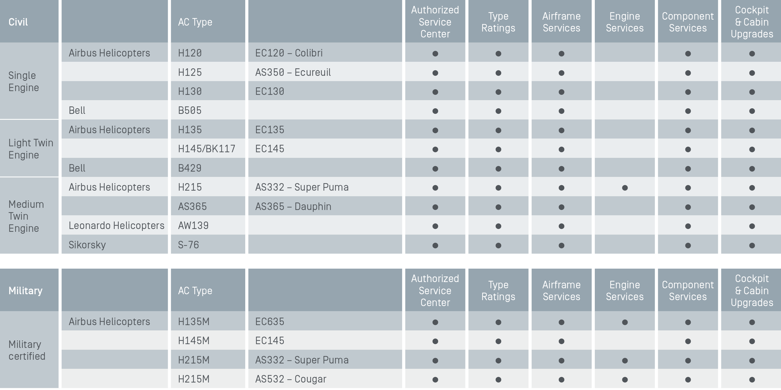Capability Matrix Helicoptersystems