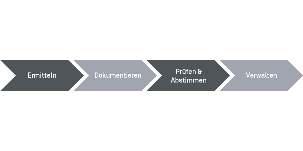 Requirements Engineering Grafik