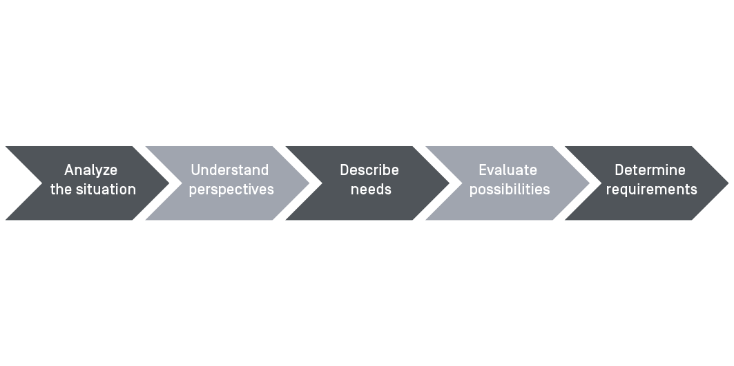 Business Analysis - Graphic