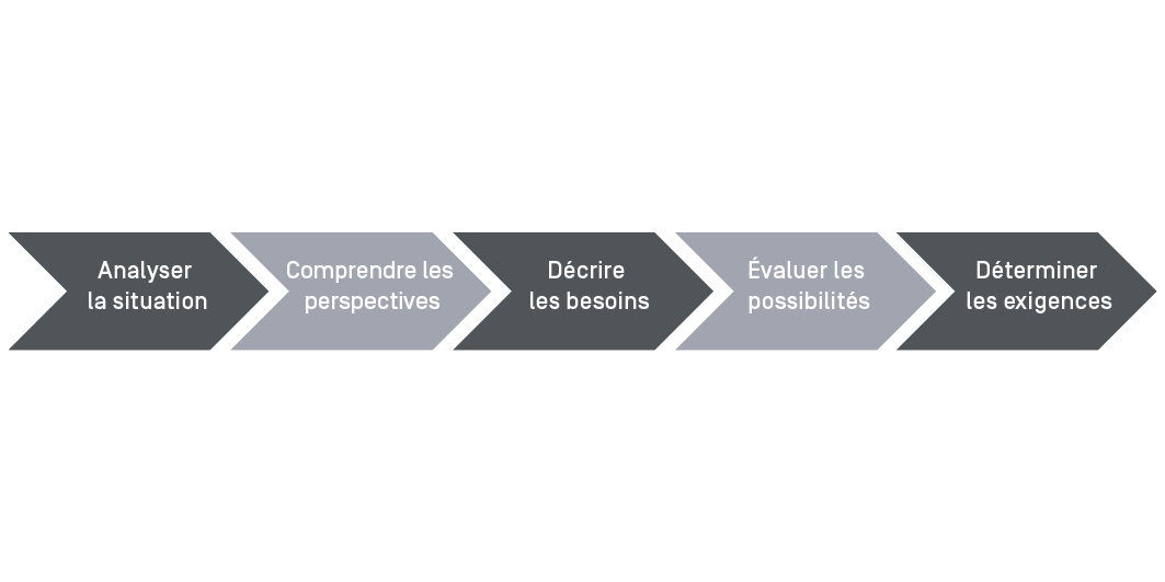 Business Analysis - Graphique