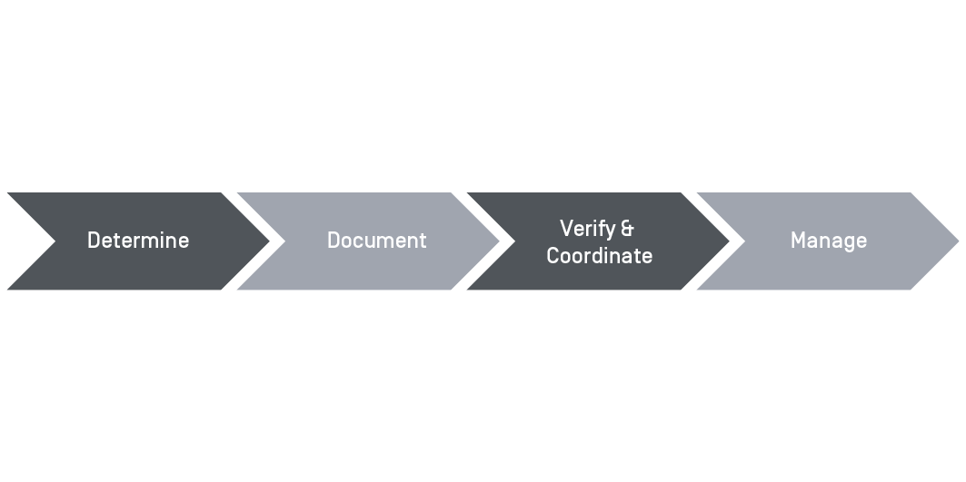 Requirements Engineering Graphic