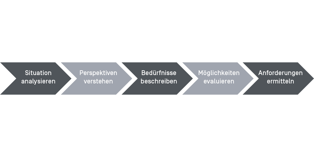 Business Analysis - Grafik
