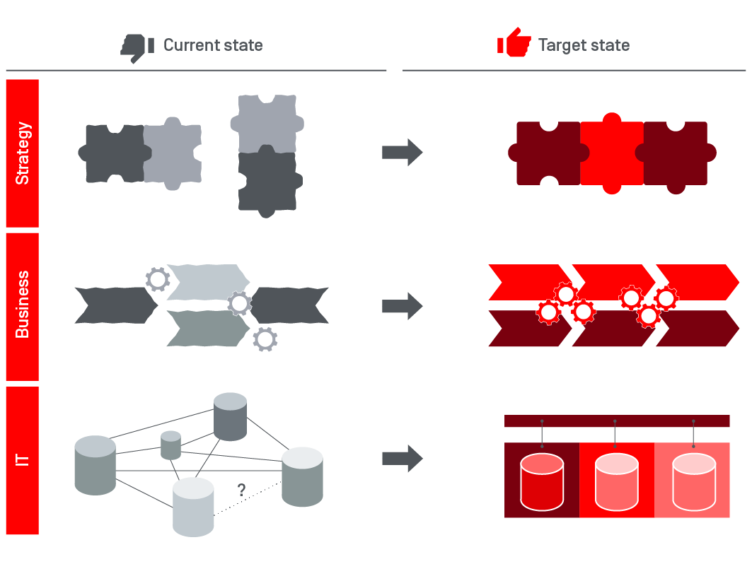 Entreprise Architecture Management Grafik