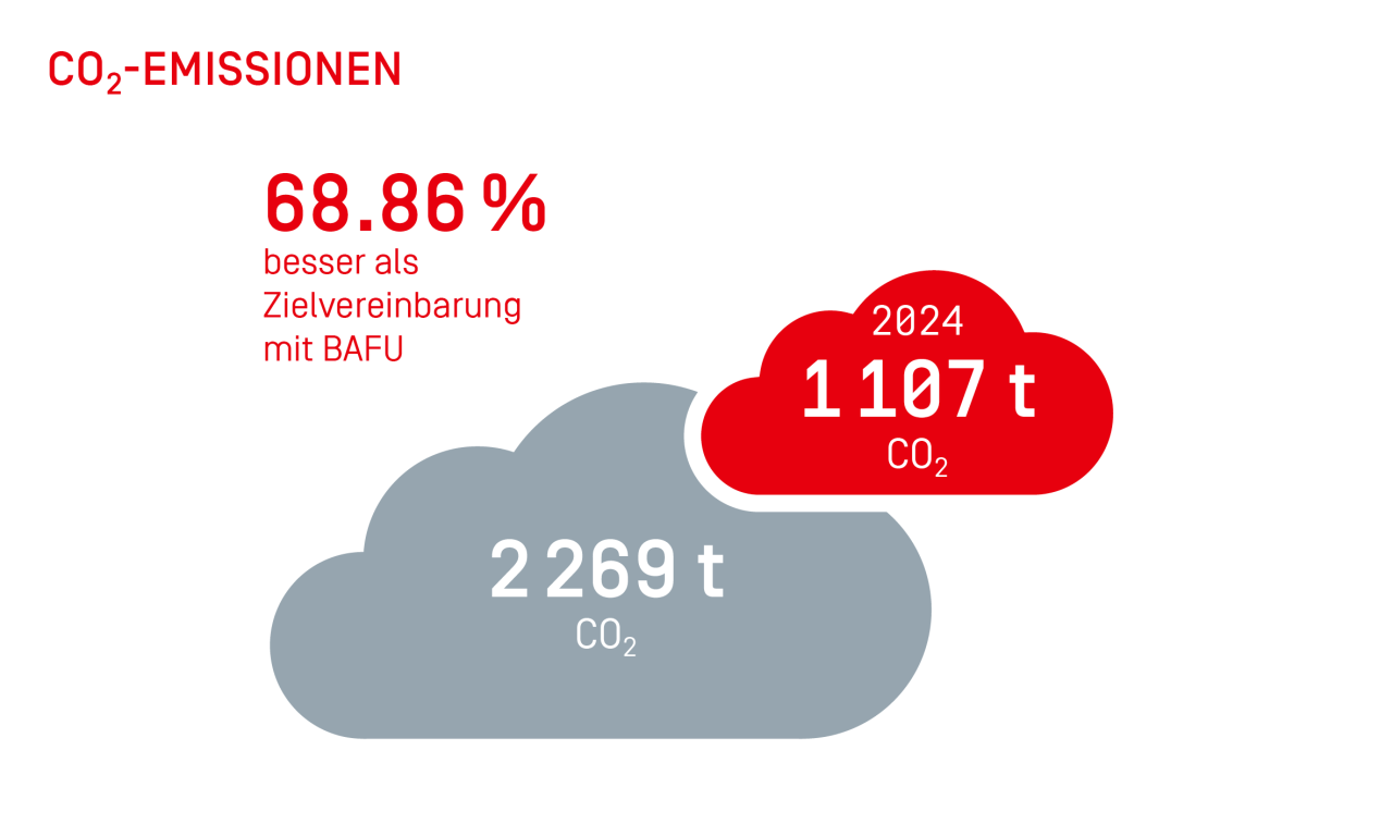 CO2 Emissionen.png