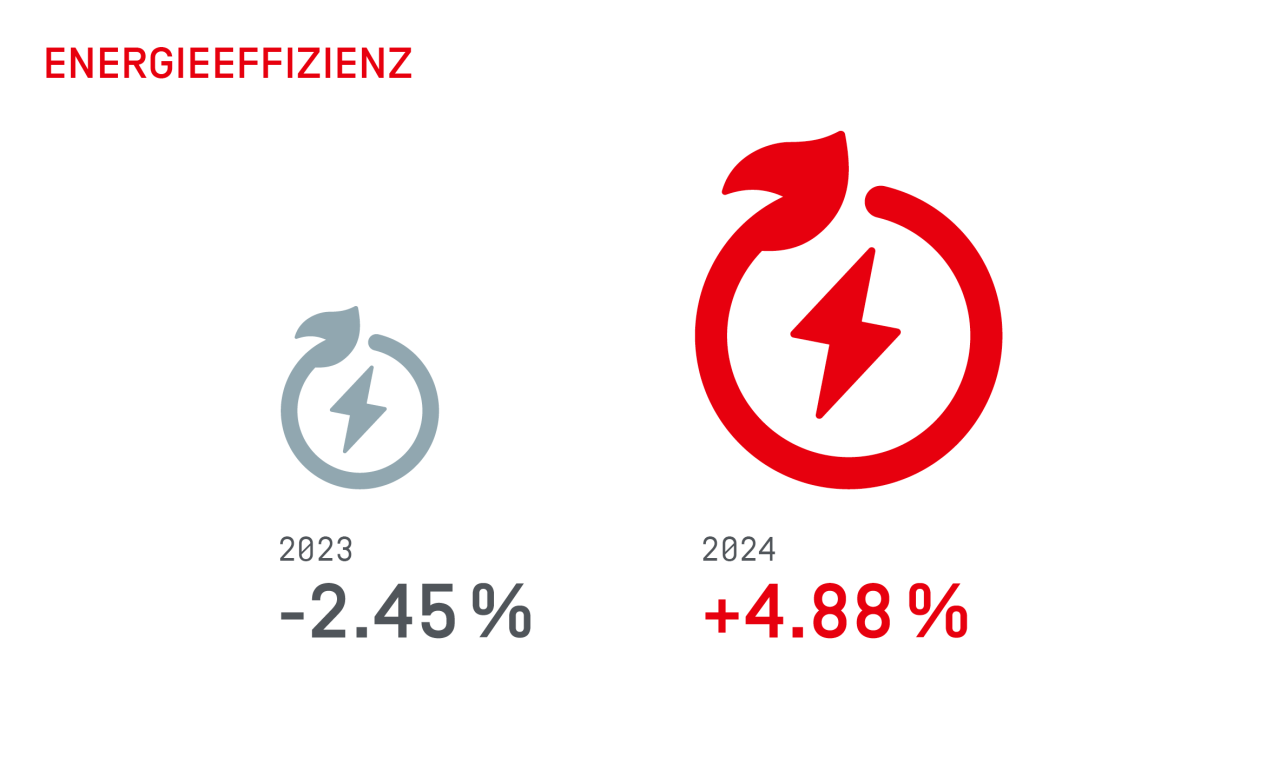 Energieeffizienz.png