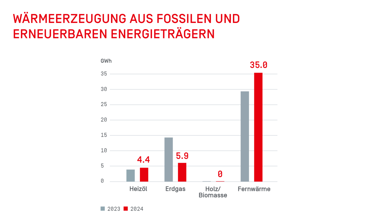 Wa╠êrmeerzeugung.png