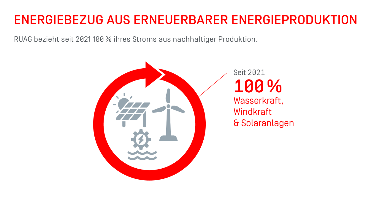 Erneuerbare Energien