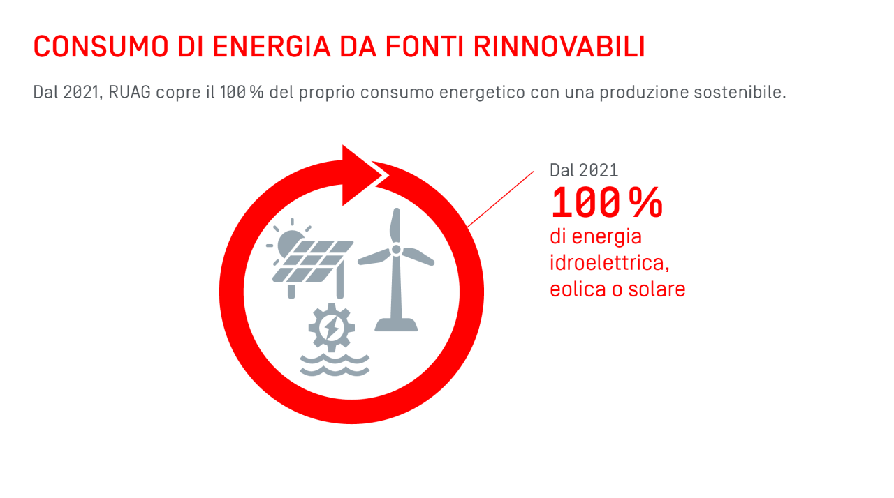 energia rinnovabili