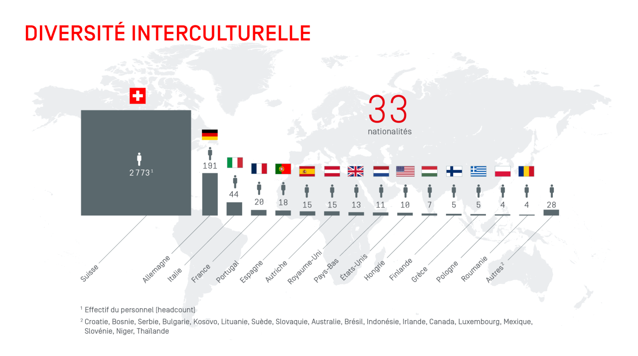 Diversite interculturelle