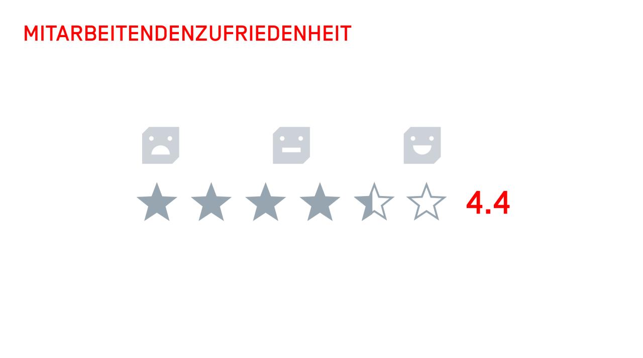 Mitarbeiterzufriedenheit