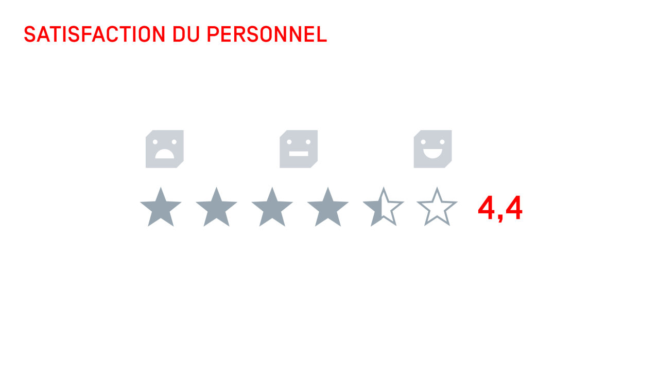 satisfaction du personnel