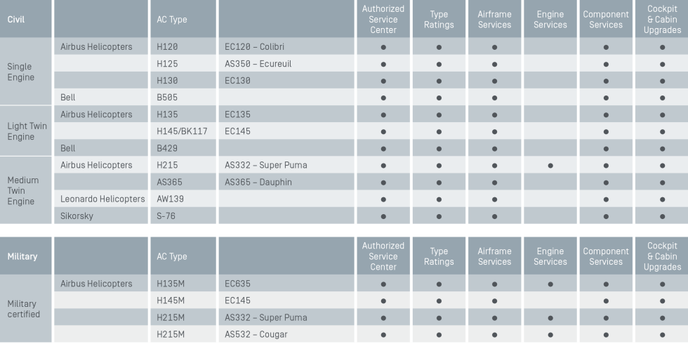 Capability Matrix Helicoptersystems