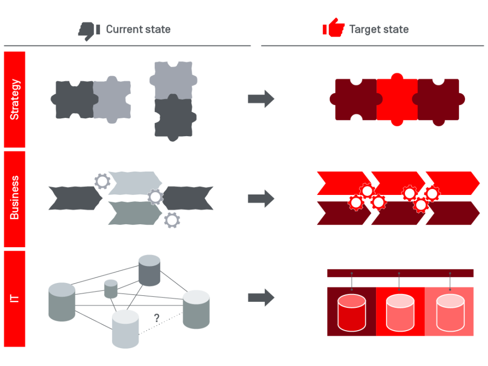 Entreprise Architecture Management Grafik