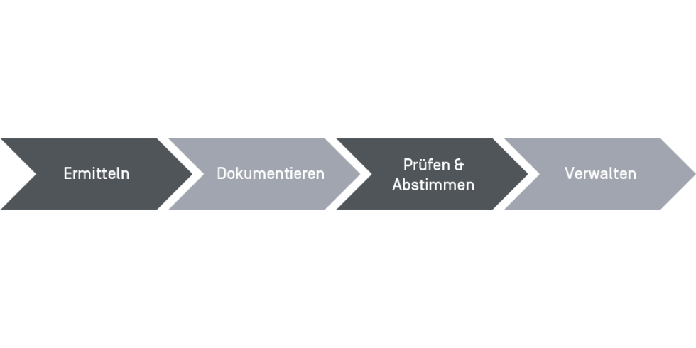 Requirements Engineering Grafik