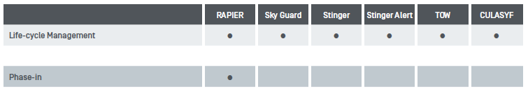 Name Air Defence EN - Lifecycle Mgmt