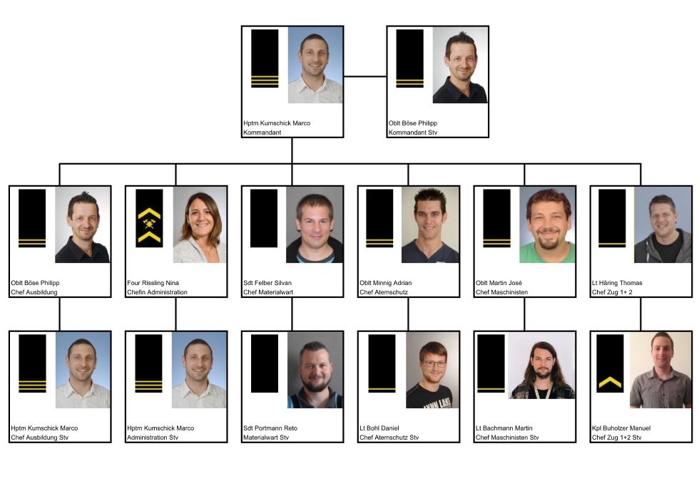 Organigramm 2022