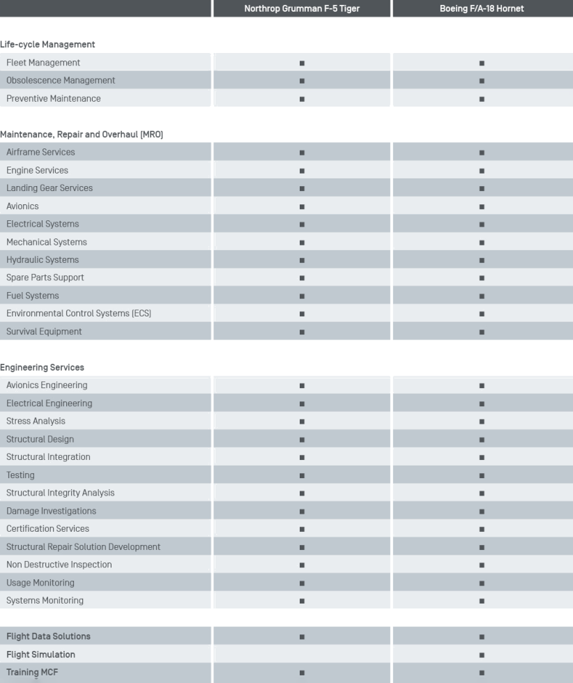 Capability Matrix Fighter Jets