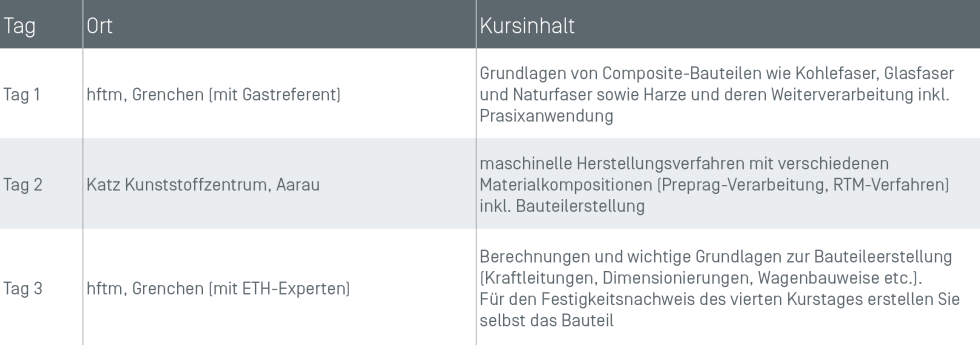 250204_tabelle_cc_cut_placeholder.png