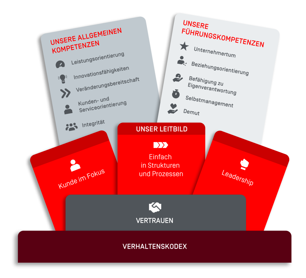 Kompetenzmodell_komplett