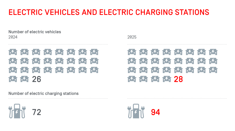 Electric vehicles